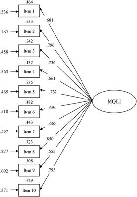 Multicultural Quality of Life Index in Relatives of People With Borderline Personality Disorder